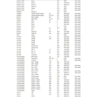 Twinny load Dakdragerset Twinny Load Staal S01 voor auto's met reling voor o.a. ALFA ROMEO, AUDI, BMW, CADILLAC, CHEVROLET, CITROEN, DACIA, DAEWOO, DAIHATSU, FIAT, FORD, HONDA, HYUNDAI, JAGUAR, JEEP, KIA, LADA, LAND ROVER, MAZDA, MERCEDES-BENZ, MITSUBISHI, NISSAN, OPEL, PEUGEOT, RENAULT, SAAB, SKODA, SSANGYONG, SUBARU, SUZUKI, TOYOTA, VOLKSWAGEN, VOLVO