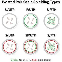 Roline U/FTP DataCenter Patchkabel Kat.6A (Class EA), LSOH, slim