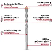 Einhell Betonborenset - 7-delig - 160 mm - SDS-Plus