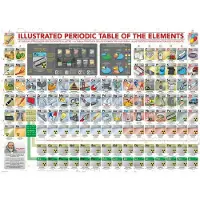 Eurographics Puzzel: Periodiek systeem van de elementen, 500XL onderdelen