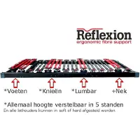 Mahoton Lattenbodem Reflexion Vlak 90x200 cm